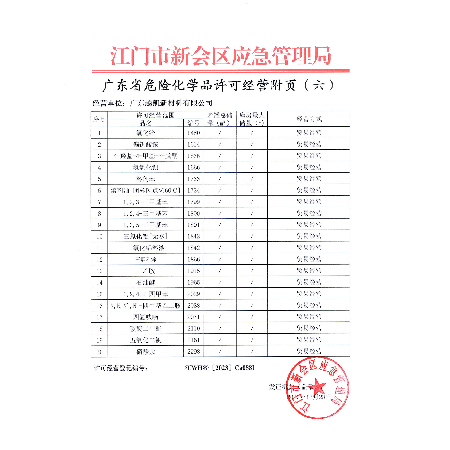 危险化学品经营许可证