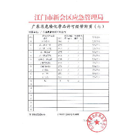 危险化学品经营许可证