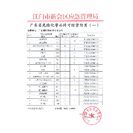 危险化学品经营许可证