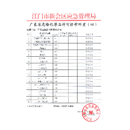 危险化学品经营许可证