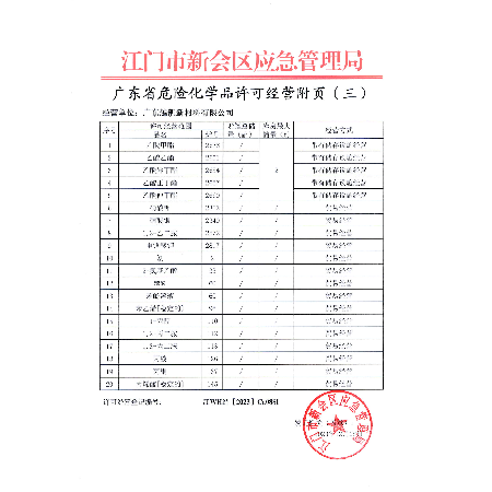 危险化学品经营许可证