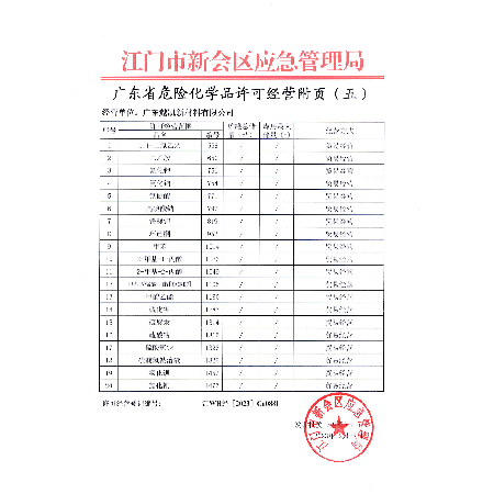 危险化学品经营许可证